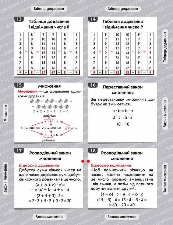 Математика. Довідник у наліпках. 1-4 клас - інші зображення