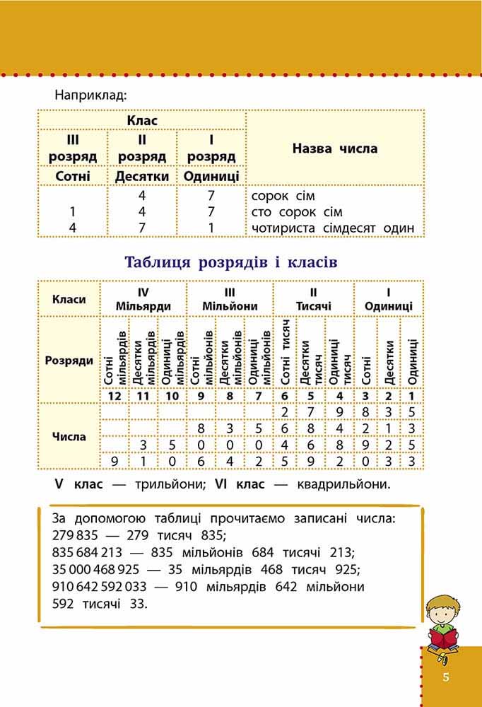 Наочний довідник. Математика. 1–4 класи - інші зображення