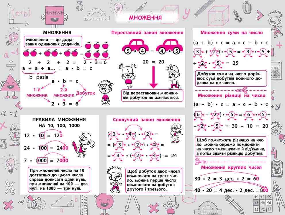 Стікербук. Математика. 1-4 класи - інші зображення