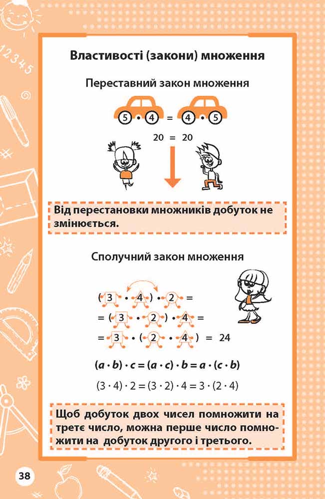 Увесь курс початкової школи у таблицях i схемах (з пошкодженнями) - інші зображення