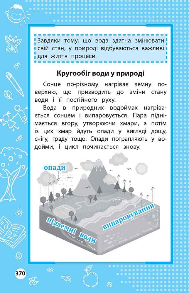 Увесь курс початкової школи у таблицях i схемах (з пошкодженнями) - інші зображення